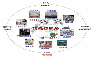 新一代信息通信技术驱动下的信息化城市建设与发展路径