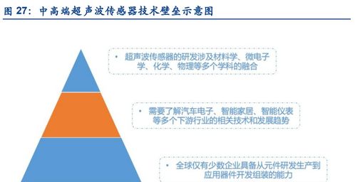 奥迪威研究报告 专注智能传感器二十载，物联网带来发展新机遇