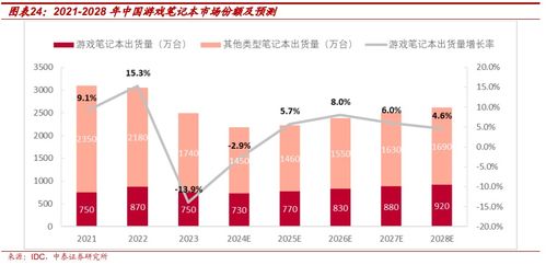 雷神科技 全场景电竞装备品牌与AI信创稀缺投资标的深度分析