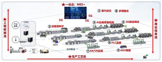 广东移动携手华为，以5G技术引领智慧工厂信息技术研发新浪潮